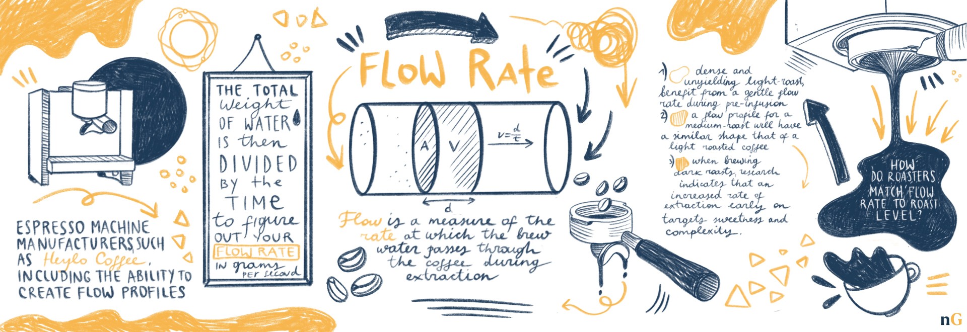 flow rate for espresso