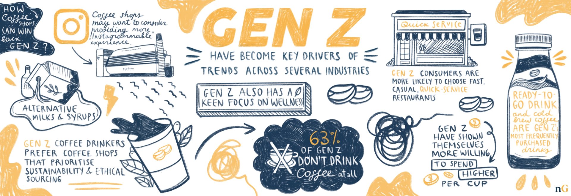 gen z coffee trends
